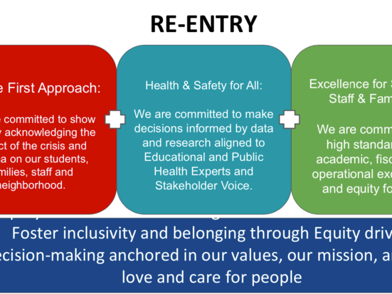 OA2 WILL NOT RE-OPEN FOR THE 2020-2021 SCHOOL&nbsp;YEAR